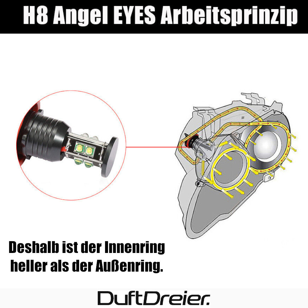 LED Angel Eyes warum die äußeren ringe nicht so hell leuchten